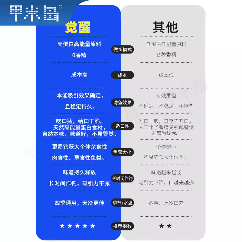 觉醒饵料官方旗舰店超牌钓具全钓境一包搞定春夏野钓通杀王超饵料 图2