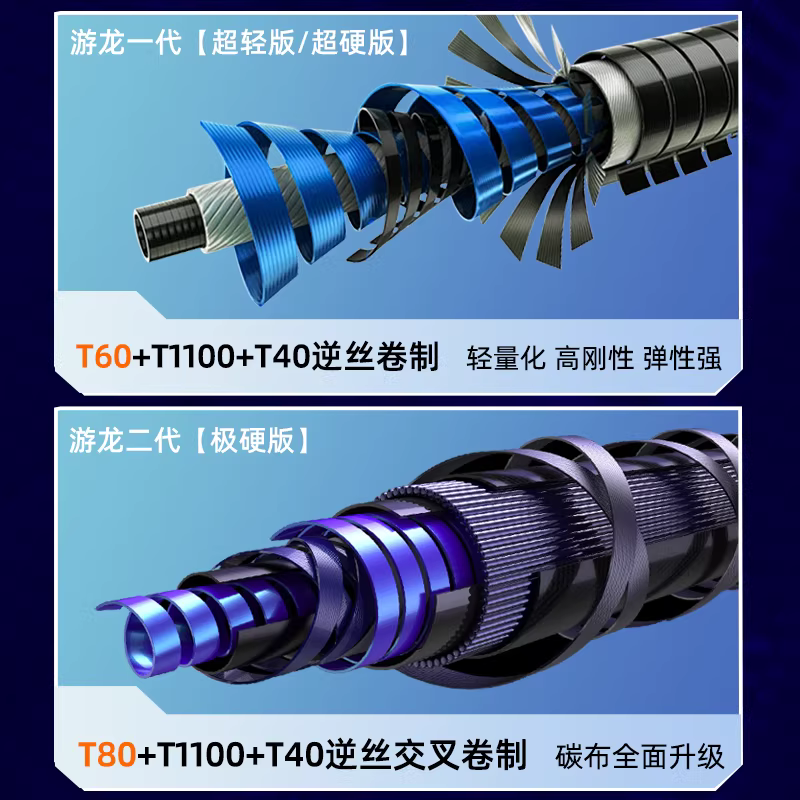 浮烟山游龙鱼竿手竿19调品牌炮竿11超硬12m打窝竿13米传统钓 图3